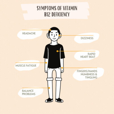 dna ancestry test malaysia - symptoms of vitamin B12 deficiency